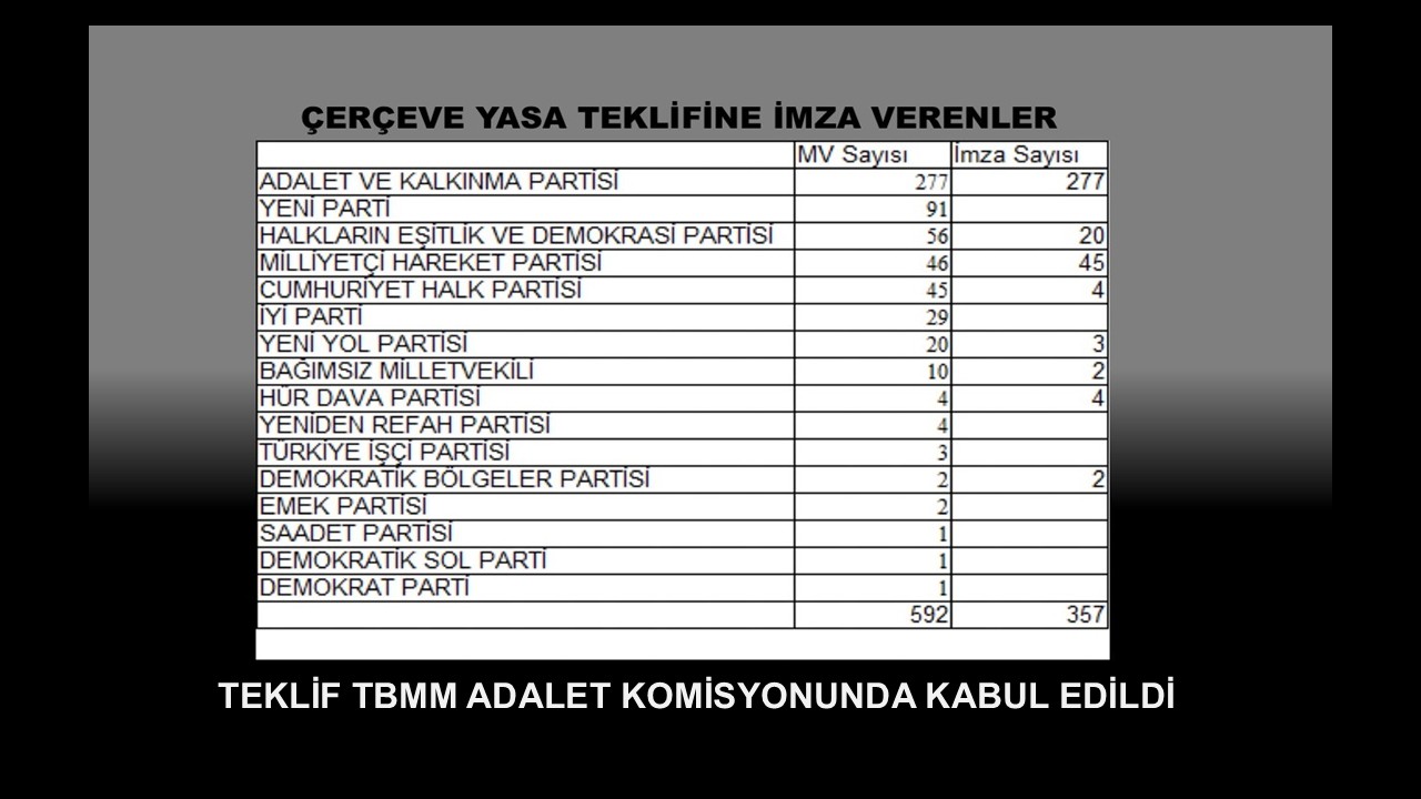 ÇERÇEVENİZE…