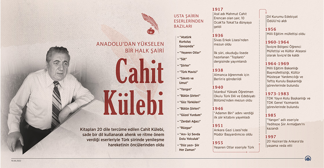 Anadolu'dan yükselen bir halk şairi: Cahit Külebi