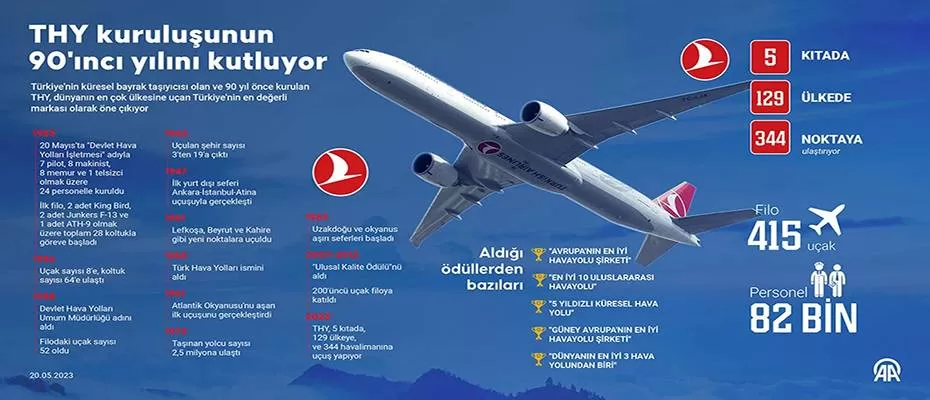 THY kuruluşunun 90'ıncı yılını kutluyor