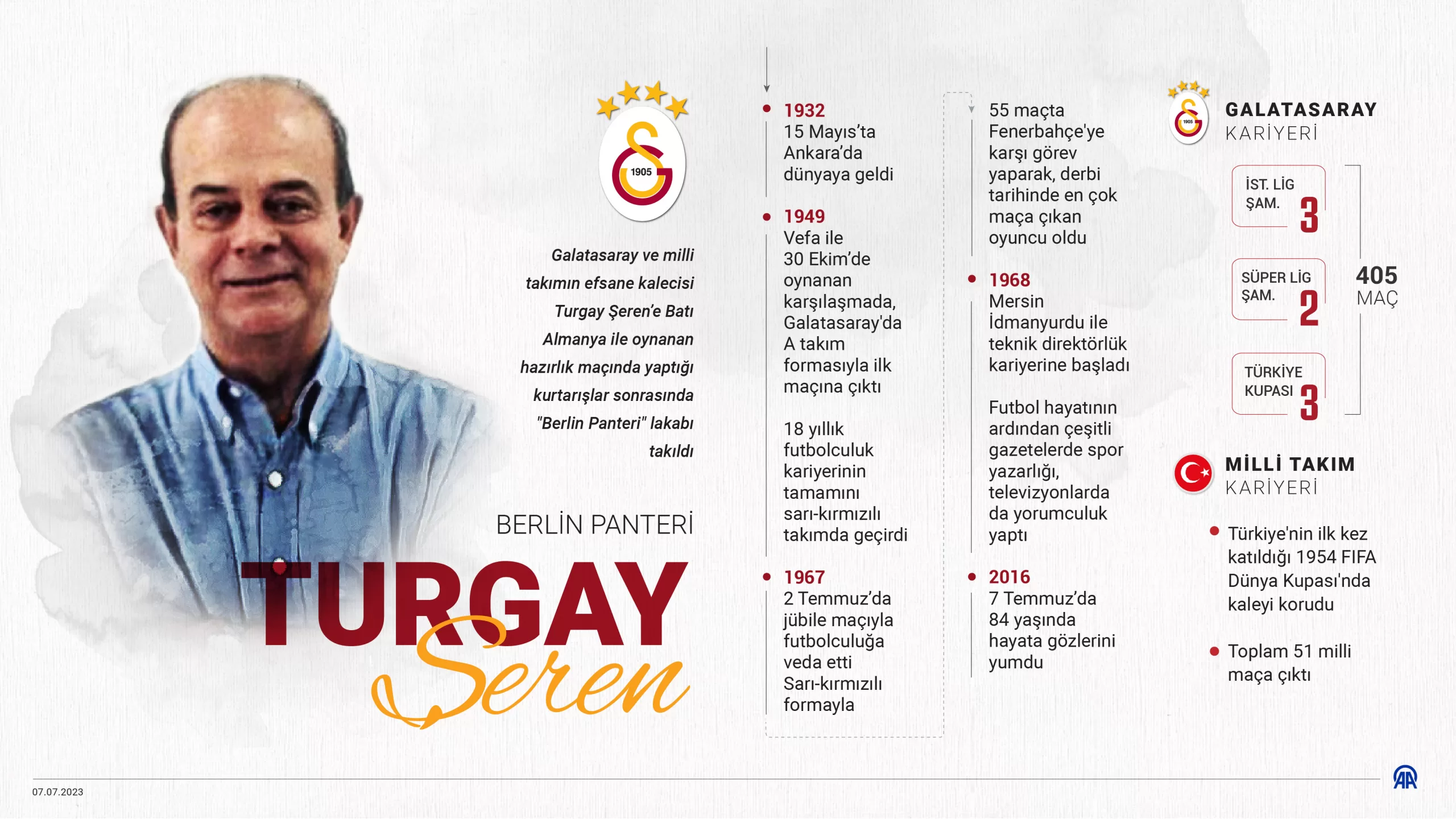"Berlin Panteri": Turgay Şeren vefatının 7. yılında anıldı