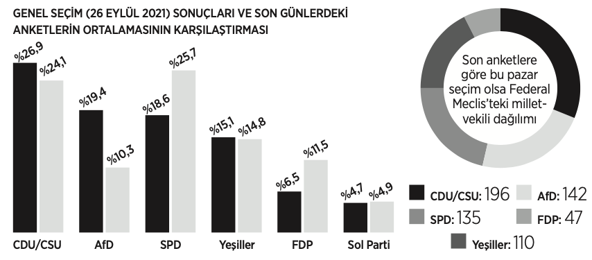 AŞIRILIĞI BESLEYEN MERKEZ