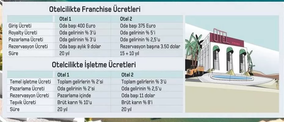 Yerli-Yabancı Markalar İşletecek Otel Arıyor