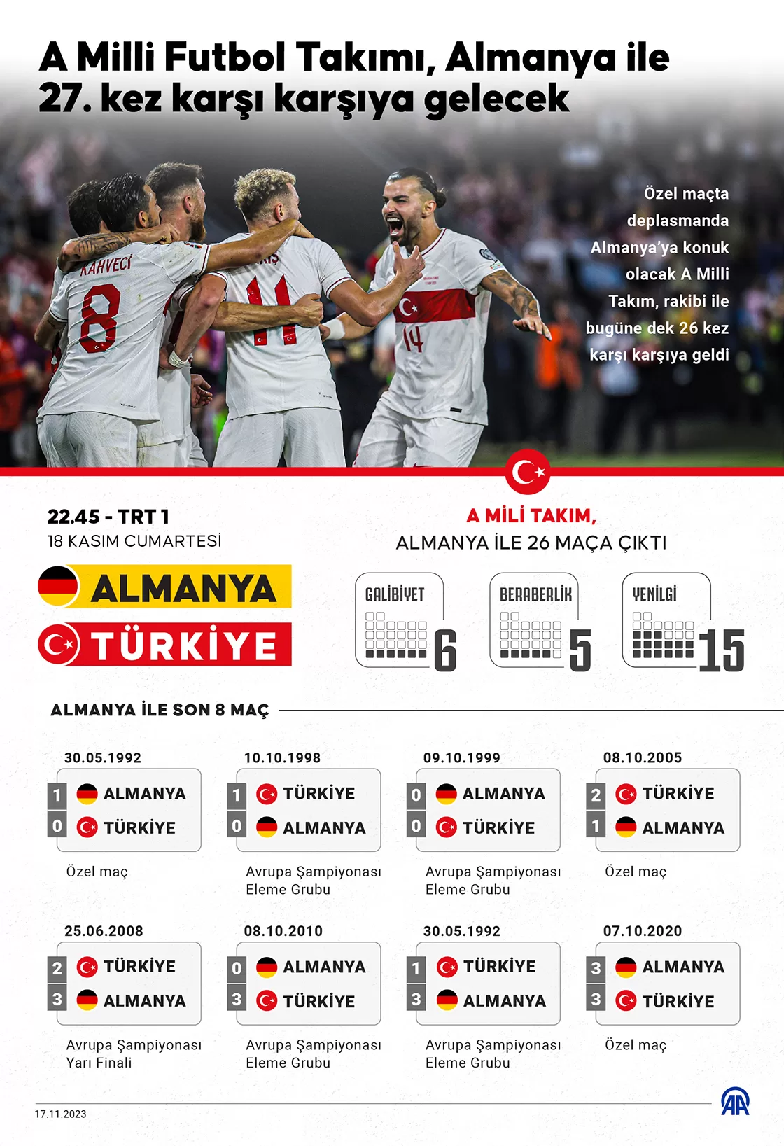 A Milli Futbol Takımı, 621. maçına çıkacak