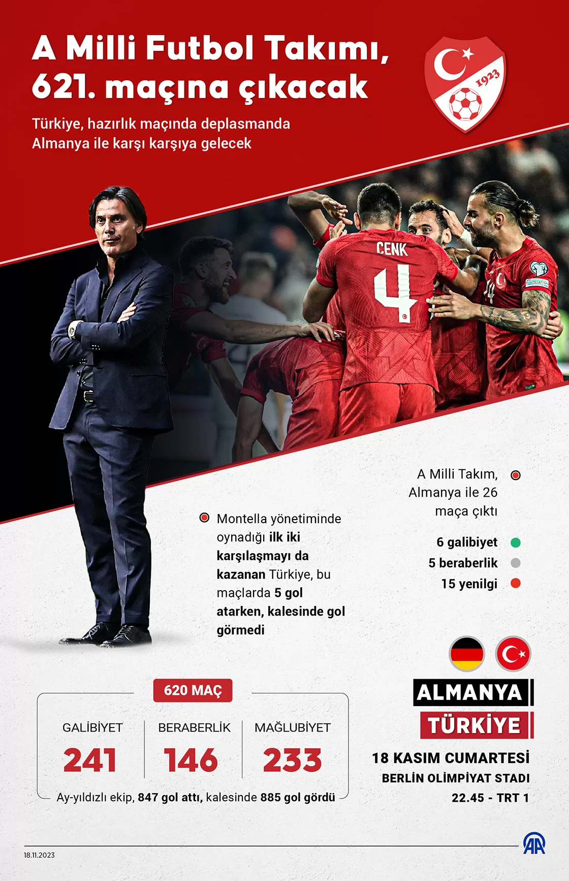 A Milli Futbol Takımı, 621. maçına çıkacak