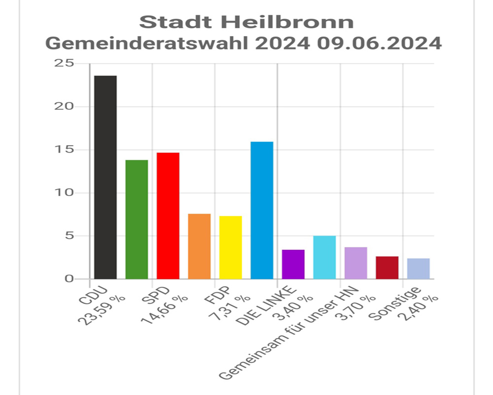 Belediye Meclis Seçimlerinden Zaferle Çıktık