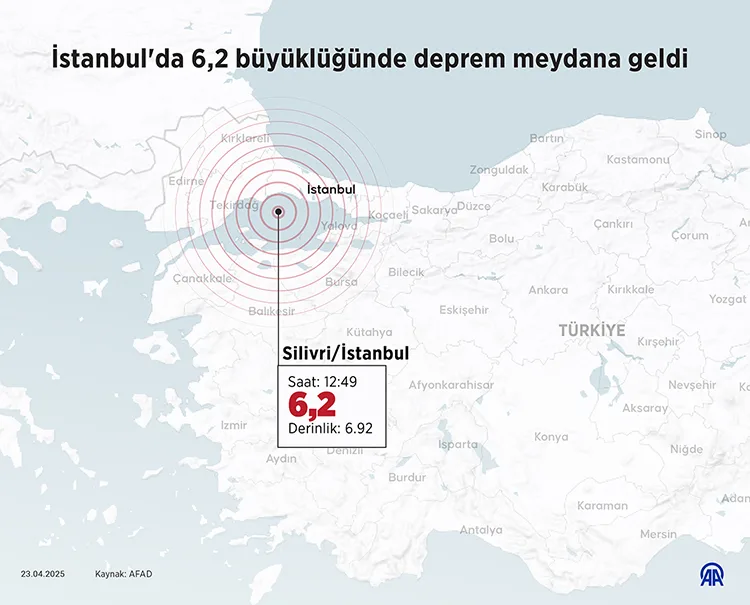 İstanbul'da 6,2 büyüklüğünde deprem