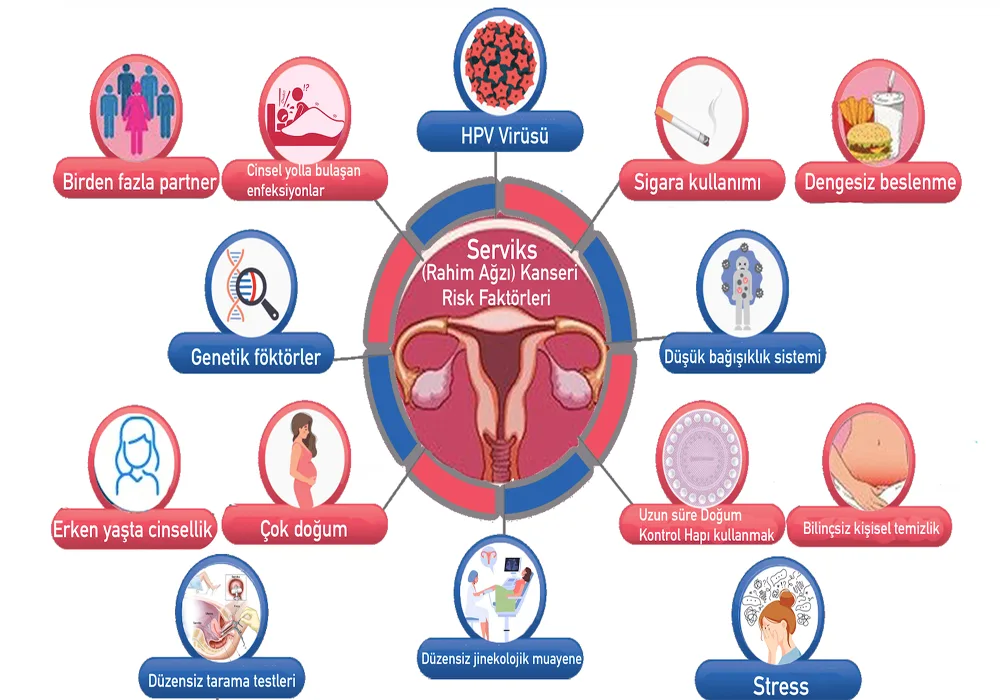 HPV, Korono Virüs kadar tehlikeli