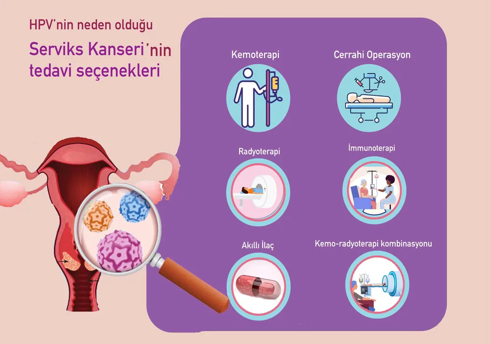 HPV, Korono Virüs kadar tehlikeli
