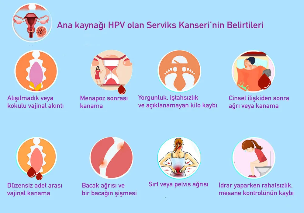 HPV, Korono Virüs kadar tehlikeli