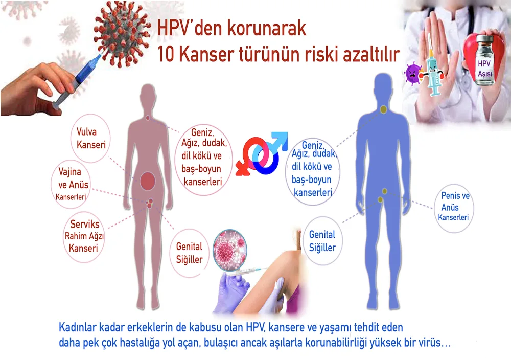 HPV, Korono Virüs kadar tehlikeli
