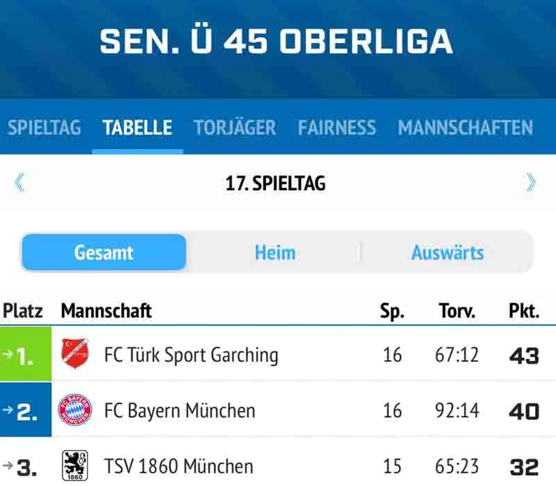 FC Türk Sport Garching Tarih Yazdı: Münih’te 45 Yaş Üstü Şampiyonluk Gururu!
