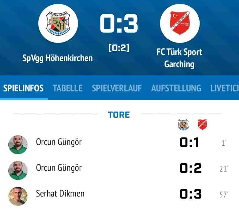 FC Türk Sport Garching Tarih Yazdı: Münih’te 45 Yaş Üstü Şampiyonluk Gururu!