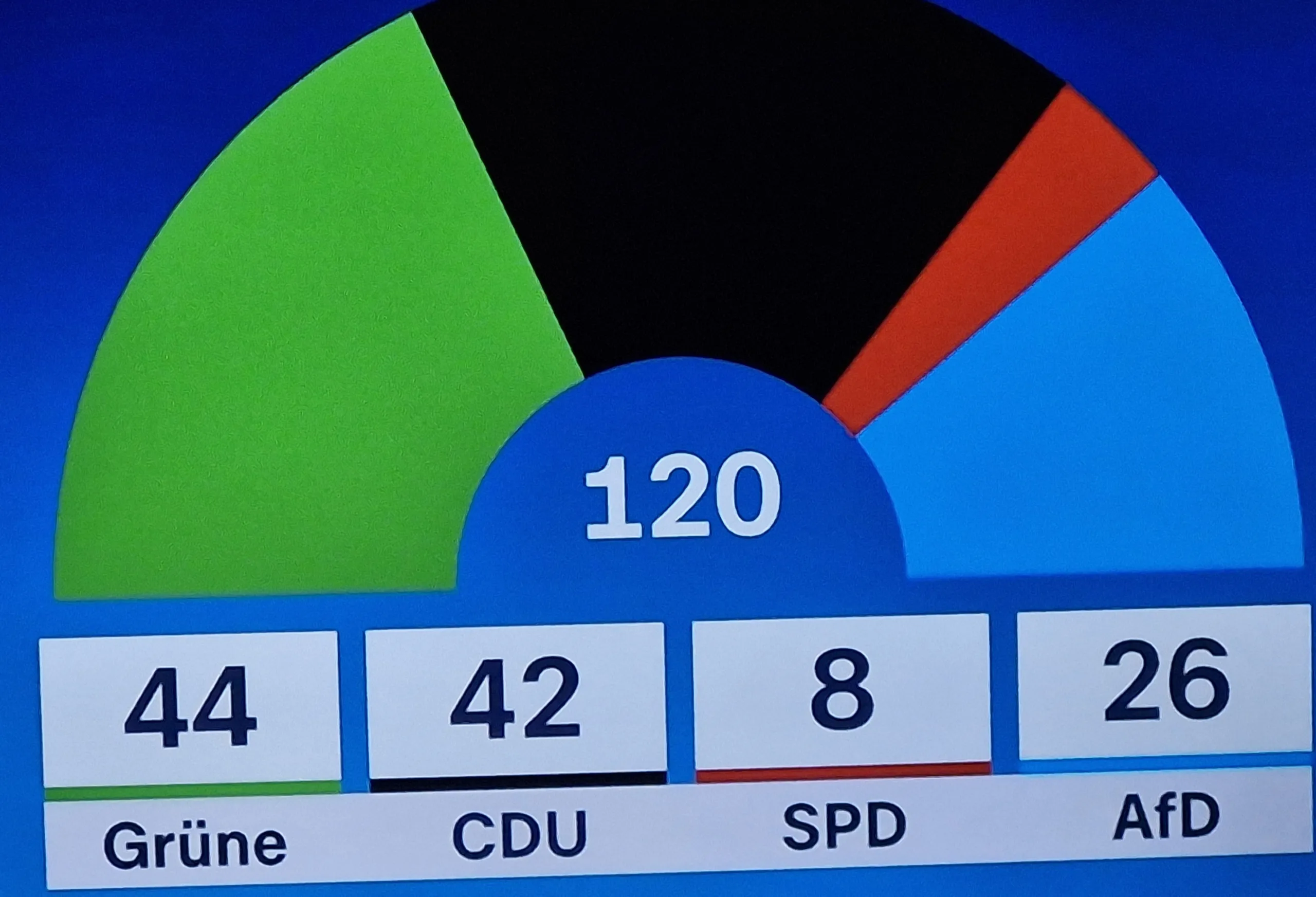 Baden-Württemberg’de Siyasi Mesaj